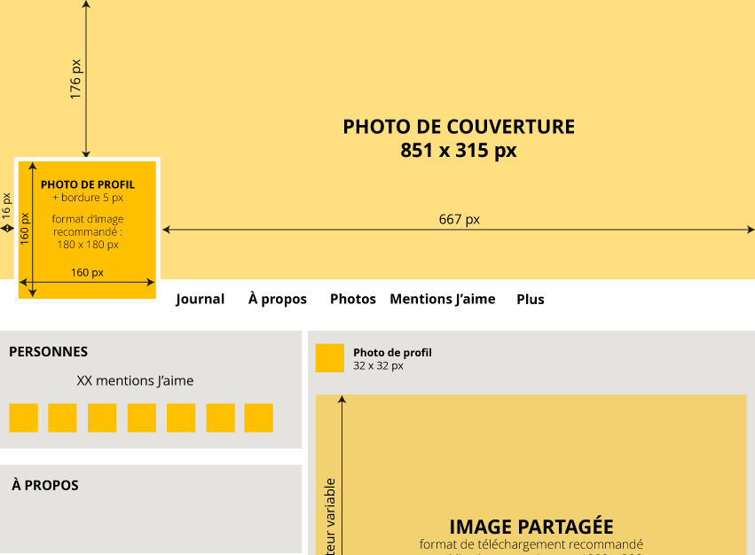 Facebook - gérer les formats