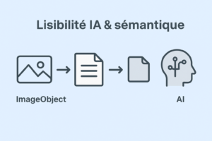 Lisibilité IA & sémantique