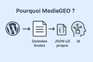 Pourquoi MediaGEO ?
