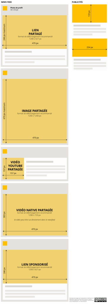 Formats news feed