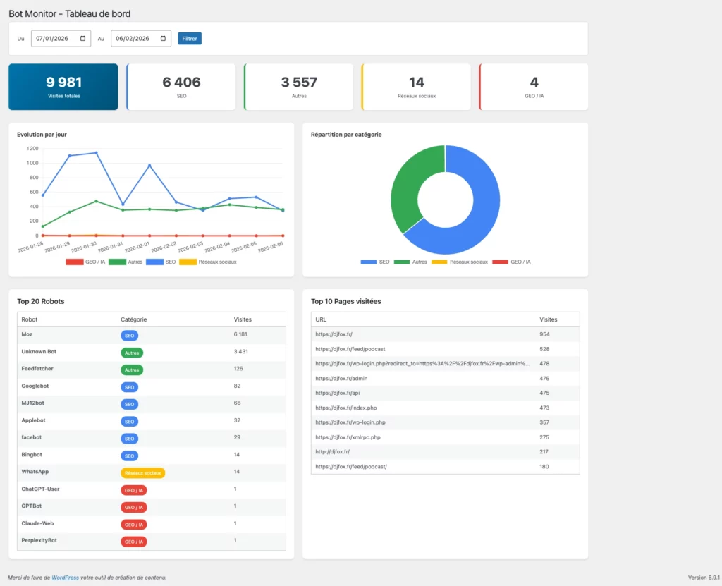 Bot Monitor - tableau de bord