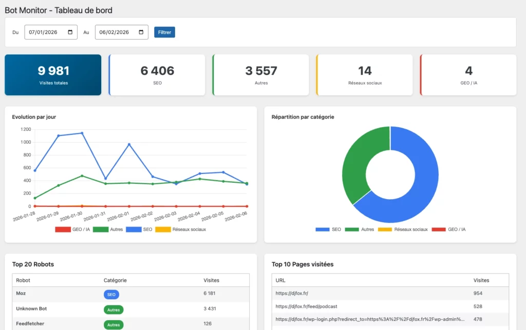 Bot Monitor - tableau de bord