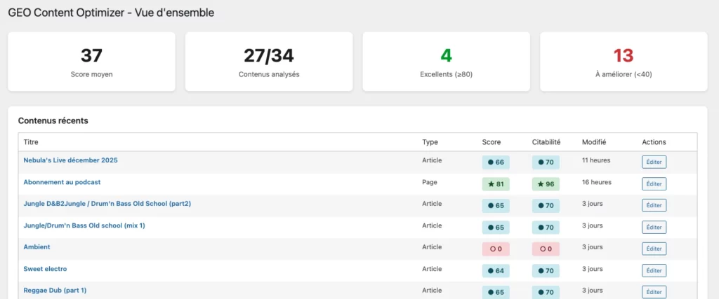 GEO Content Optimizer est un plugin d’analyse éditoriale conçu pour maximiser la citabilité d’un contenu WordPress par les IA génératives (ChatGPT, Claude, Perplexity, etc.).