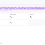 Capture d’ecran d’une application desktop Mac montrant des statistiques web (trafic, conversions) et une colonne de recommandations IA priorisees.