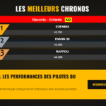 Karting de Rennes Cap-Malo - capture du nouveau site web